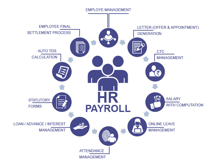 Pharma Hr Payroll